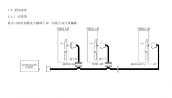 如何突破FX3U PLC只能控制3軸伺服的局限？海藍機電告訴你！