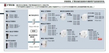 三菱FX2NC-CNV-IF能否替換三菱FX3UC-1PS-5V呢？