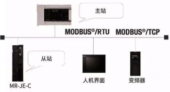 三菱伺服放大器新品亮相，可對(duì)應(yīng)CC-Link IE Field Basic。