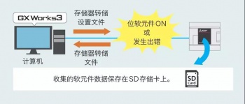 三菱PLC輸入輸出通信模塊介紹，在哪些情況下使用模塊？
