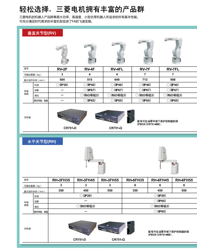 輕松選擇，三菱電機(jī)機(jī)器人擁有豐富的產(chǎn)品群