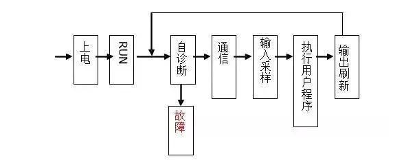 三菱PLC初學(xué)者只要解決這50個(gè)問題，那你就覺得很容易上手？