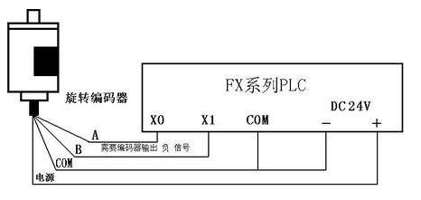三菱PLC初學(xué)者只要解決這50個(gè)問題，那你就覺得很容易上手？