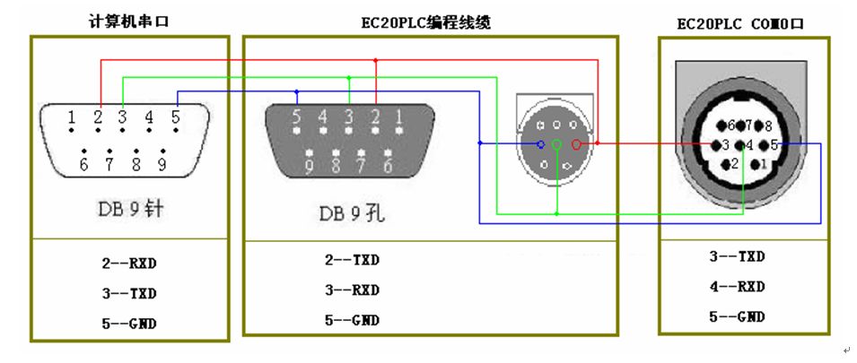 三菱伺服電機(jī)的控制問題有哪些？